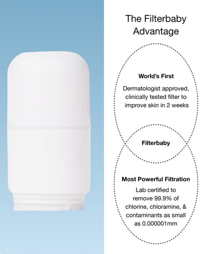 Filterbaby Skincare Filter Replacement 2.0 (4-Pack)