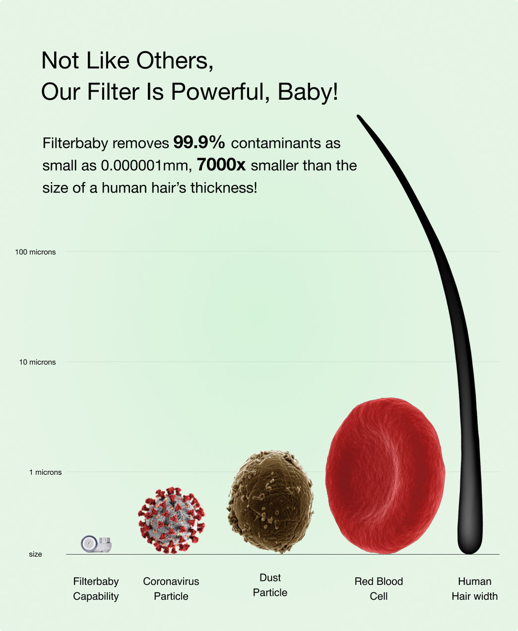 Filterbaby Skincare Filter Replacement 2.0 (2-Pack)